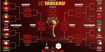 CAN 2025 : Les affiches des 8e de finale connues